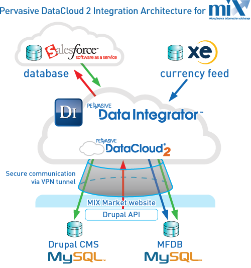 Learning Data-Architect Mode, Exam Dumps Data-Architect Collection | Data-Architect Exam Format