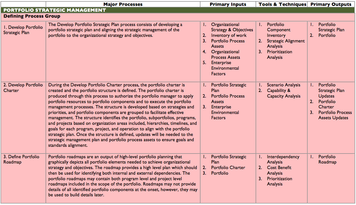 PfMP Training For Exam | PfMP Fresh Dumps & Official PfMP Study Guide