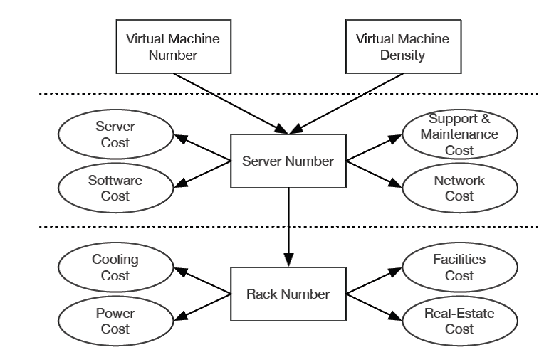 New Financial-Services-Cloud Test Cost, Financial-Services-Cloud Valid Braindumps Book | Valid Financial-Services-Cloud Study Guide