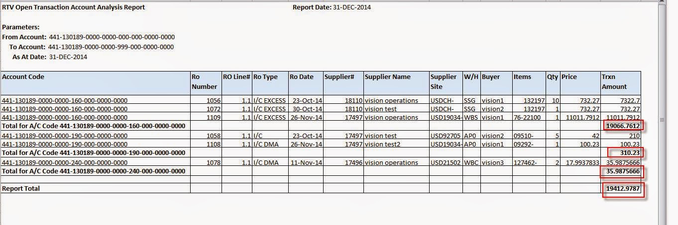 1z0-1109-22 Minimum Pass Score | Oracle 1z0-1109-22 Practice Mock