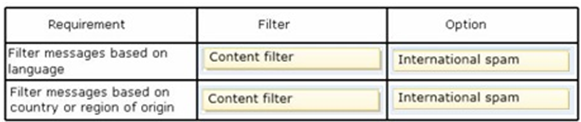 WorldatWork GR4 Reliable Exam Braindumps | GR4 Vce File