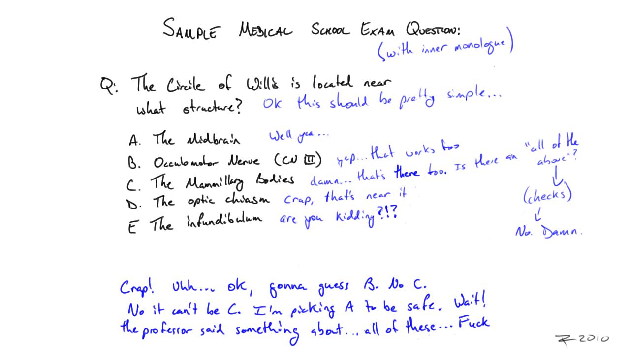 2024 New L4M3 Exam Questions | Exam L4M3 Overviews & Reliable CIPS Commercial Contracting Exam Cost