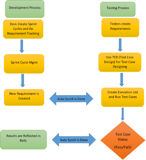 Latest Process-Automation Exam Cost | Process-Automation Preparation Store & Process-Automation Exam Prep