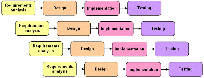 Development-Lifecycle-and-Deployment-Architect Reliable Practice Materials, Salesforce Pass4sure Development-Lifecycle-and-Deployment-Architect Exam Prep