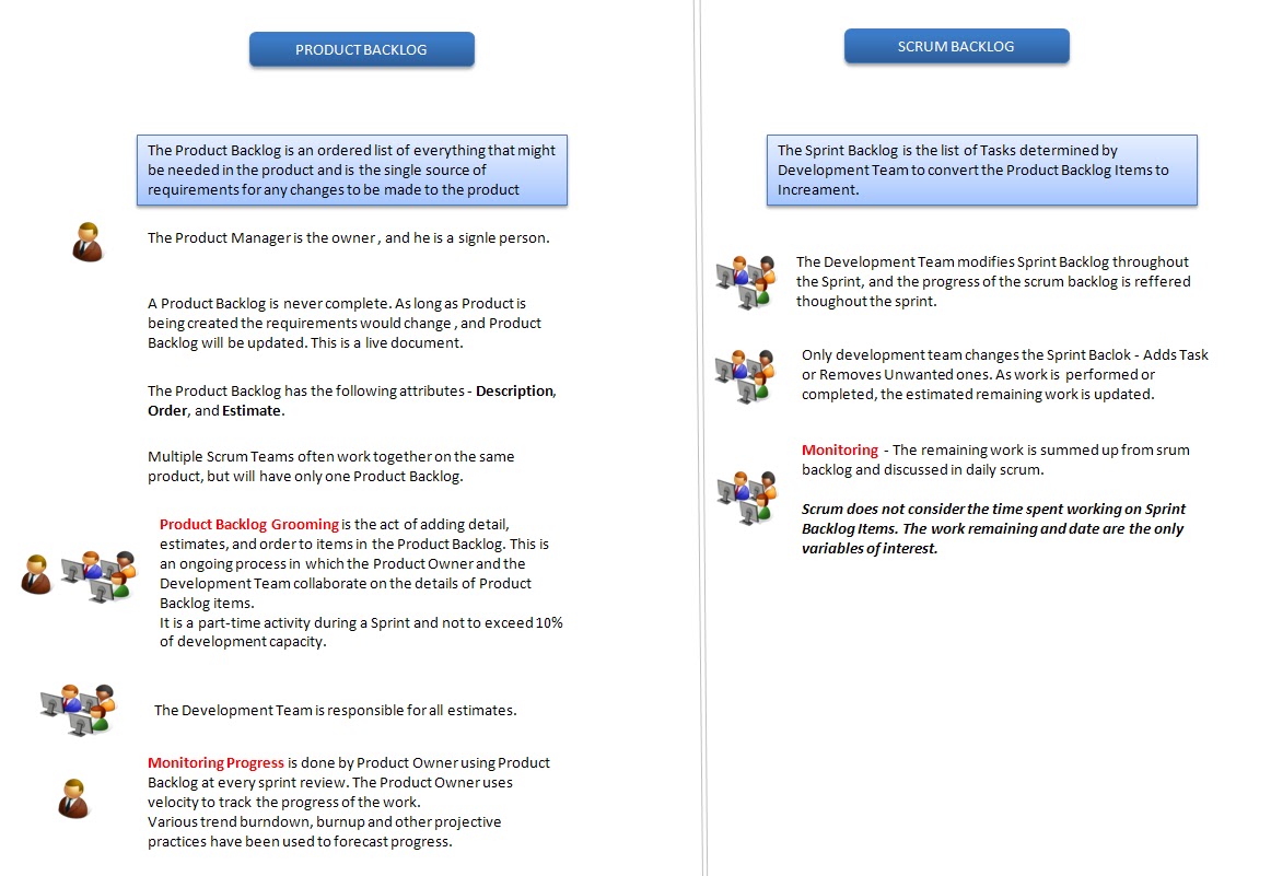 Latest PSM-I Dumps Files, PSM-I Exam Flashcards | PSM-I Reliable Exam Vce