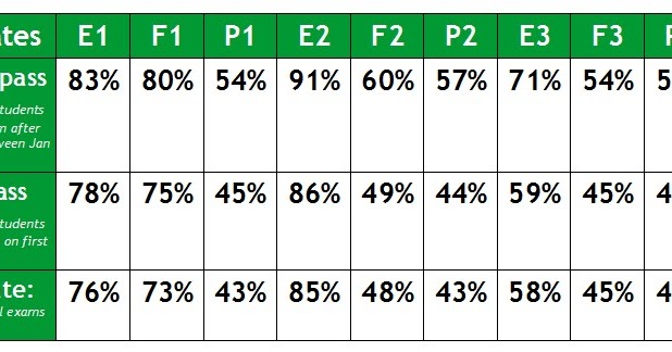 F3 Lead2pass, F3 Study Guides | F3 New Dumps Book