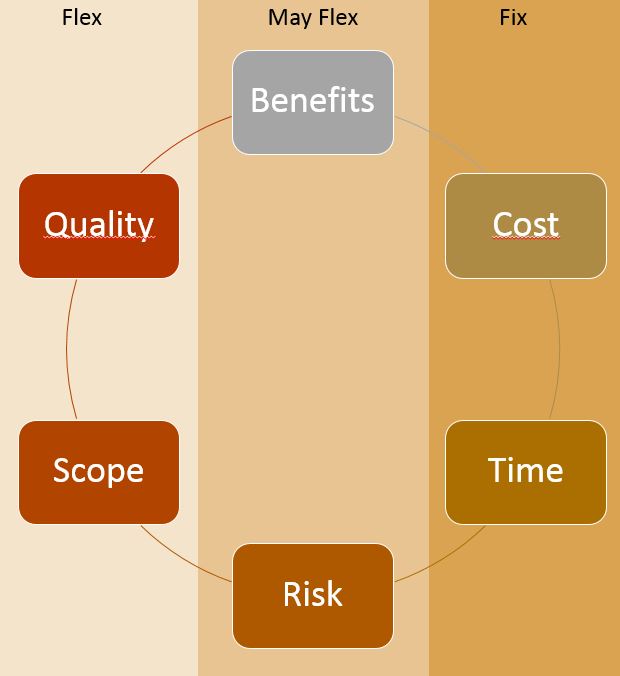 PRINCE2 PRINCE2-Agile-Foundation Dump Check - Exam PRINCE2-Agile-Foundation Assessment, Exam PRINCE2-Agile-Foundation Topics