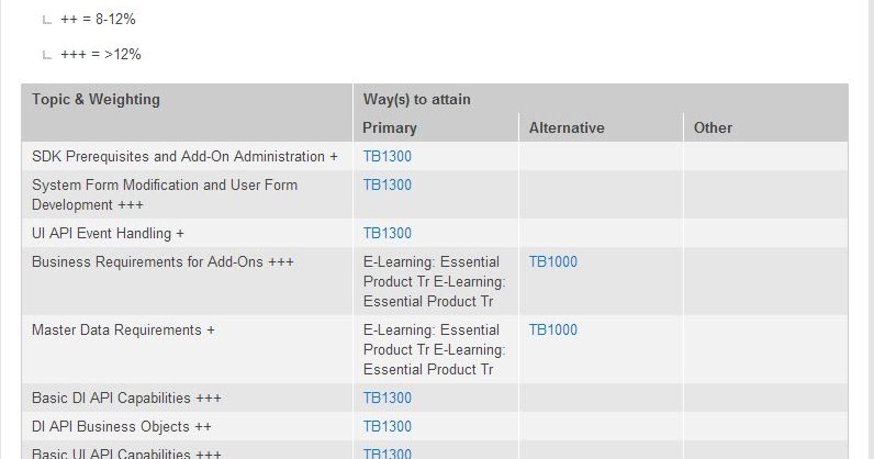 New C_LCNC_02 Test Dumps - SAP C_LCNC_02 Test Simulator Online