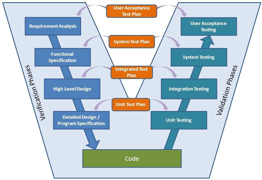 Reliable Development-Lifecycle-and-Deployment-Architect Source & Salesforce Dumps Development-Lifecycle-and-Deployment-Architect Discount