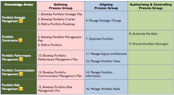 Test PfMP Price | PMI Exam PfMP Questions Fee