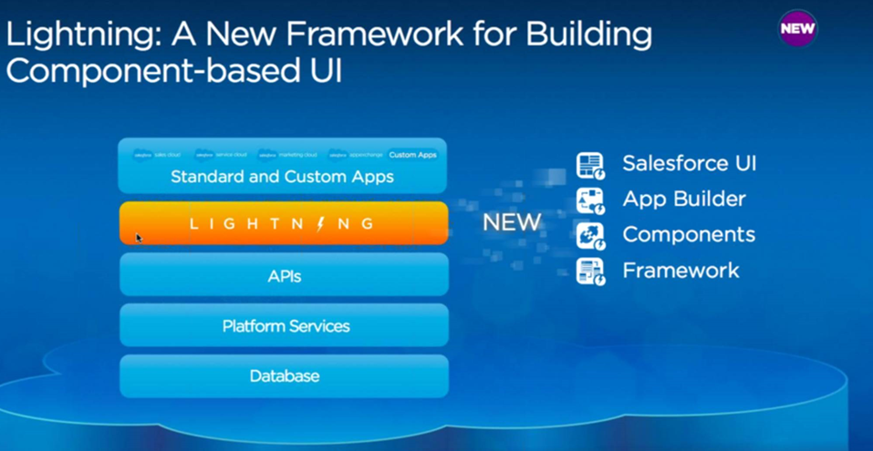 Mobile-Solutions-Architecture-Designer New Dumps Questions, Test Mobile-Solutions-Architecture-Designer Simulator | Valid Mobile-Solutions-Architecture-Designer Learning Materials