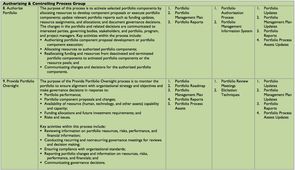 Latest PfMP Exam Pattern, PfMP Certification Exam Infor