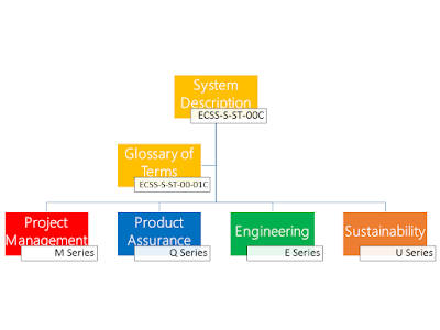 Practice ECSS Test Online | Exam ECSS Lab Questions & Free ECSS Study Material