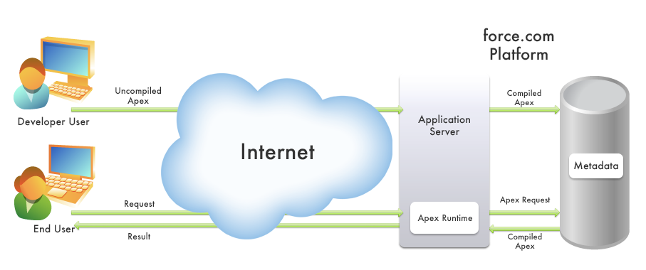 2025 Test Mobile-Solutions-Architecture-Designer Sample Online & Mobile-Solutions-Architecture-Designer Free Pdf Guide - Salesforce Certified Mobile Solutions Architecture Designer Trustworthy Dumps