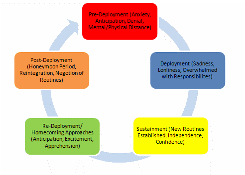 Development-Lifecycle-and-Deployment-Architect Valid Exam Prep & Development-Lifecycle-and-Deployment-Architect Reliable Study Guide - Vce Development-Lifecycle-and-Deployment-Architect File