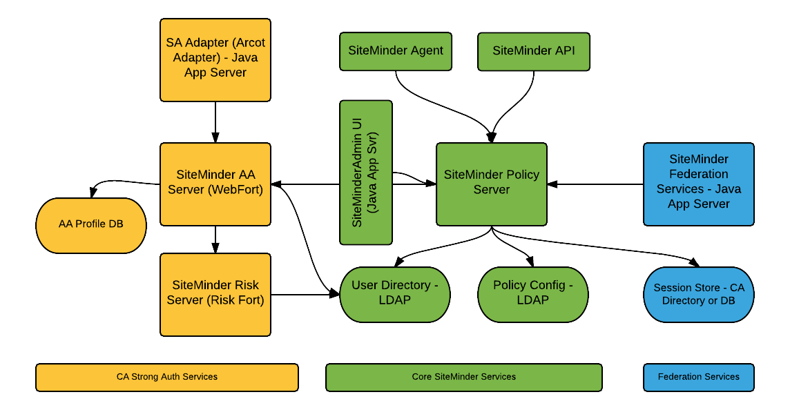 Exam Identity-and-Access-Management-Architect Papers, Identity-and-Access-Management-Architect Latest Learning Materials | Valid Identity-and-Access-Management-Architect Exam Review