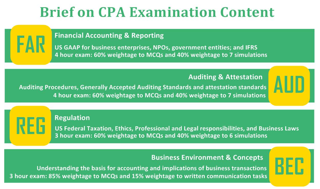 IIA-CIA-Part1 Exam Review - Pass IIA-CIA-Part1 Test, Certification IIA-CIA-Part1 Cost