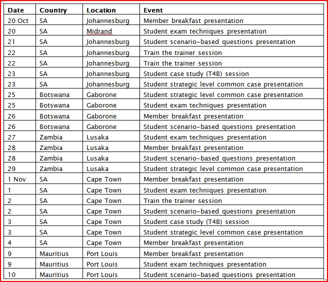 E1 Valid Dumps Free, Exam E1 Lab Questions | Exam E1 Dump