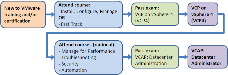 DCA Valid Test Cost, DCA Visual Cert Test | DCA Reliable Test Review