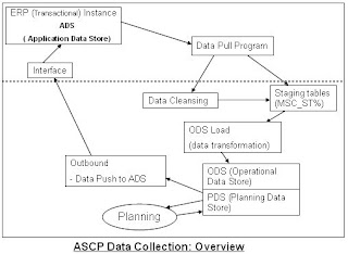 ASCP-MLT Latest Braindumps Ppt - ASCP ASCP-MLT Guaranteed Passing