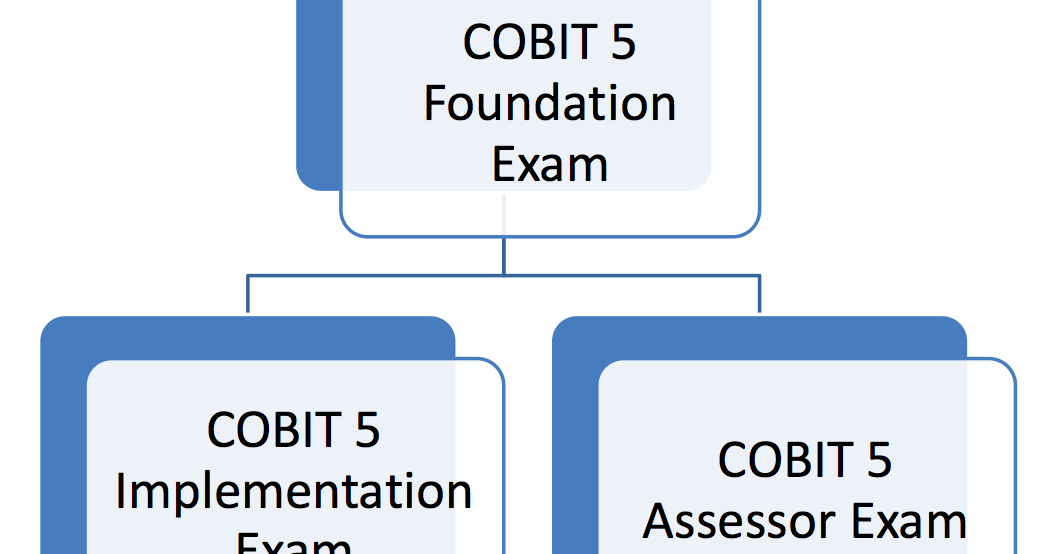 COBIT5 Knowledge Points, Valid COBIT5 Torrent | Exam COBIT5 Guide Materials