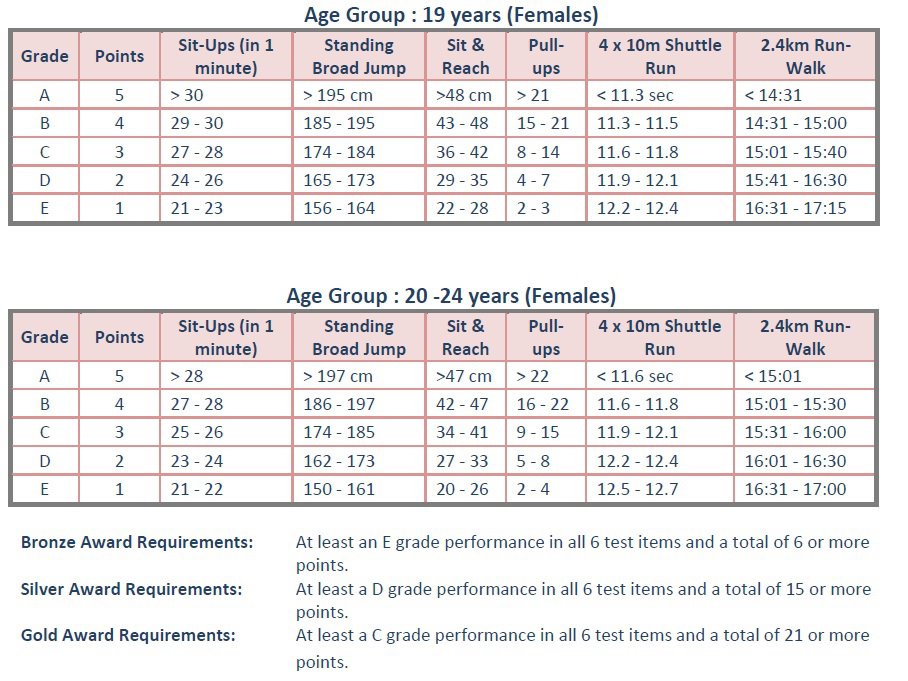 TAE Latest Test Materials, TAE Study Tool | Test TAE Book