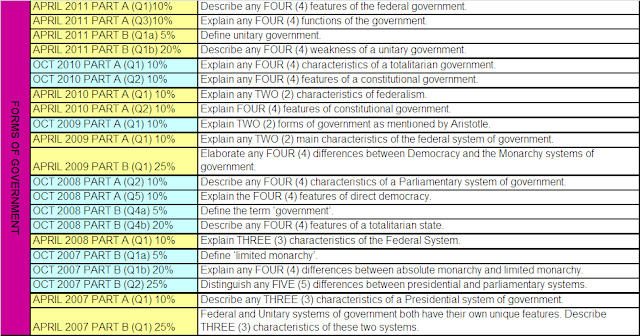 C-SEN-2011 Latest Exam Discount, SAP Test C-SEN-2011 Dump