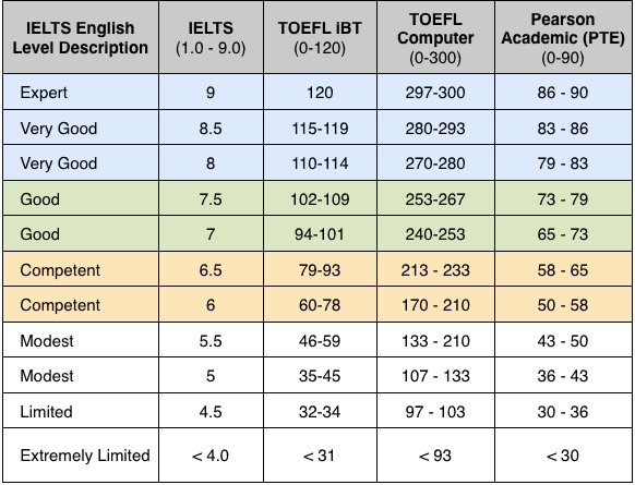 IBM C1000-138 Learning Materials | C1000-138 Reliable Test Online