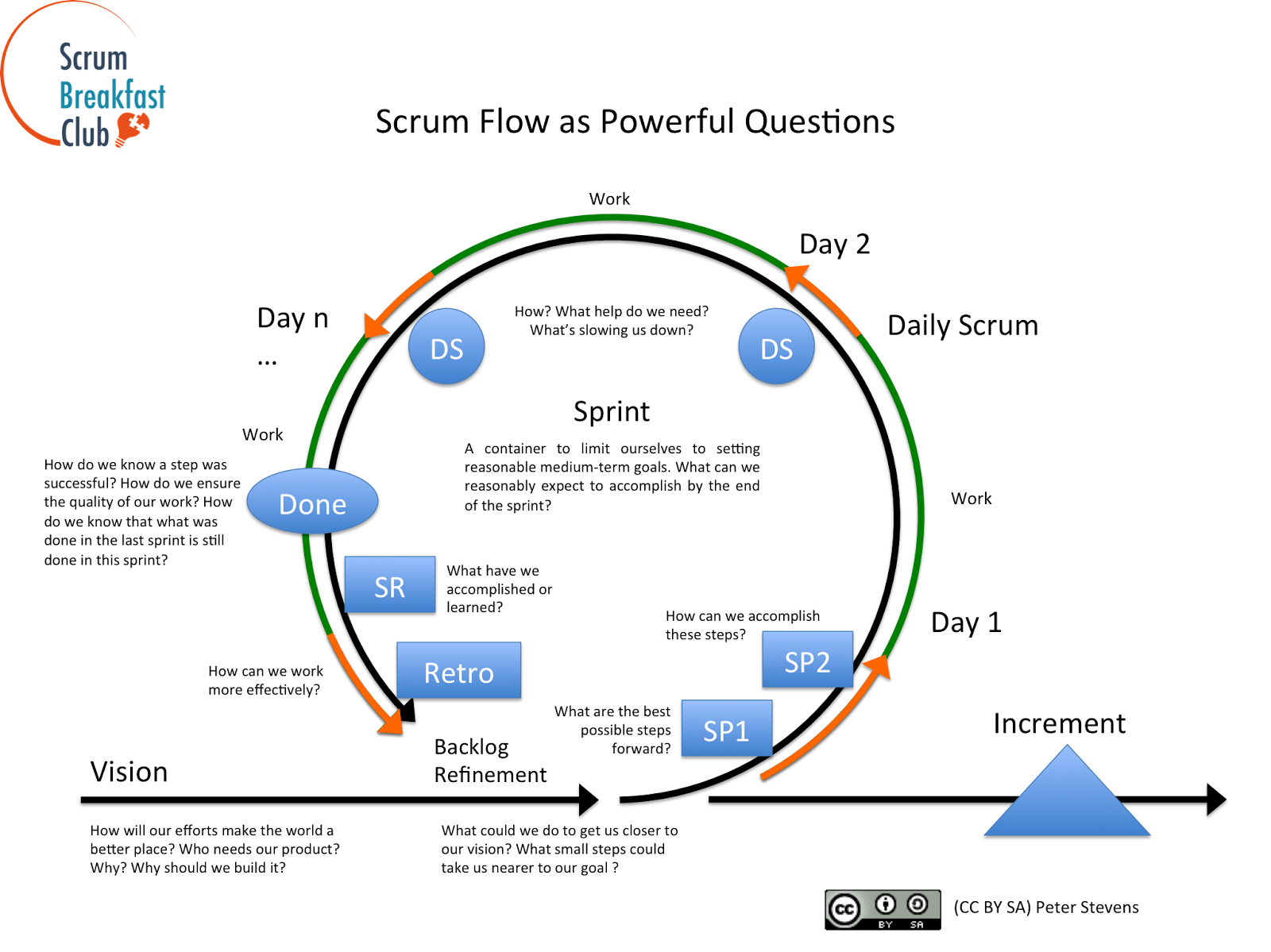 Scrum SSM Braindumps Downloads | Practice SSM Tests