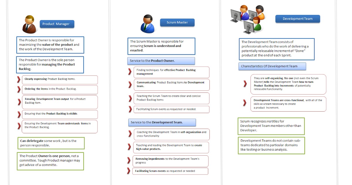 PSM-I Reliable Test Voucher - Scrum Reliable PSM-I Dumps Questions