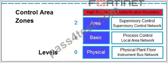 Fortinet NSE6_WCS-7.0최신시험후기, NSE6_WCS-7.0높은통과율덤프자료 & NSE6_WCS-7.0최신기출문제