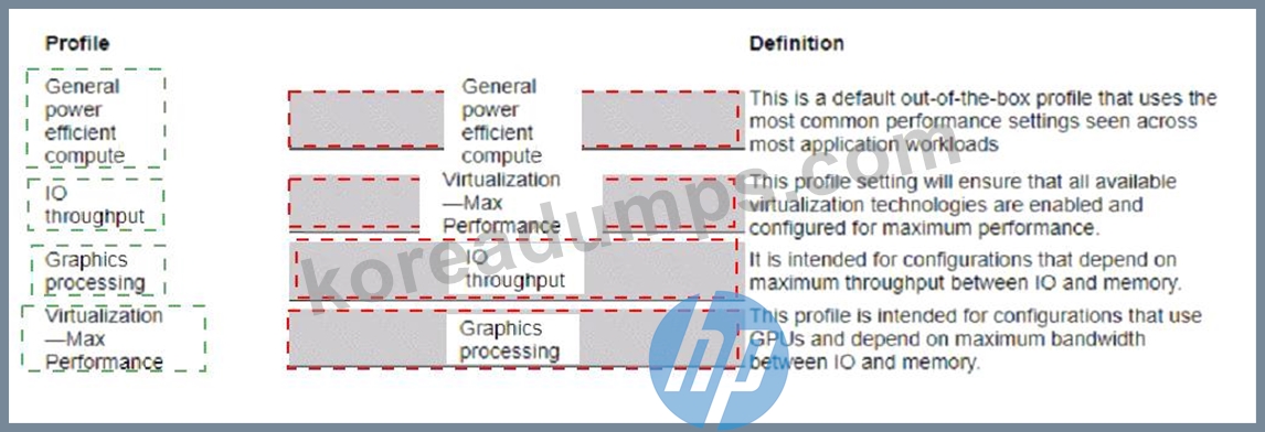 HP HPE0-V25시험패스인증덤프문제, HPE0-V25시험대비덤프문제 & HPE0-V25시험대비최신버전문제