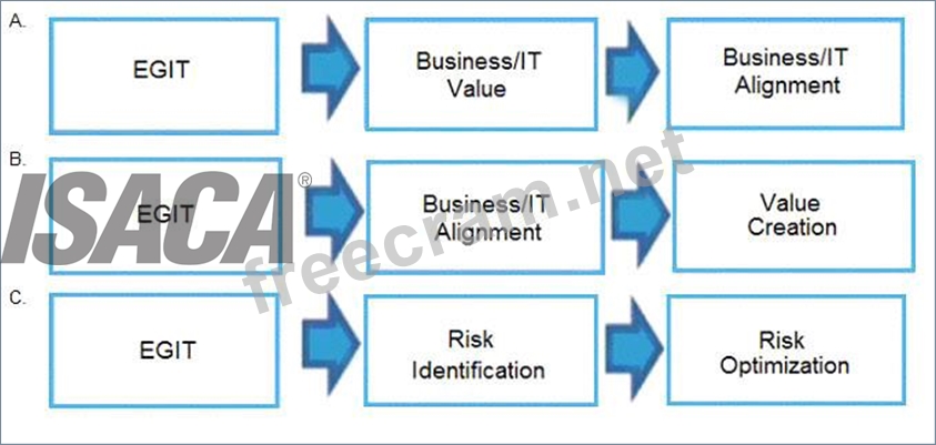 COBIT5최신버전덤프공부 & COBIT5시험대비덤프최신자료 - COBIT5최고품질덤프데모다운로드