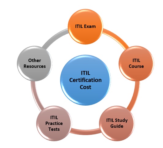 ITIL-4-Foundation유효한최신버전덤프 & ITIL ITIL-4-Foundation덤프샘플문제 - ITIL-4-Foundation시험대비덤프문제