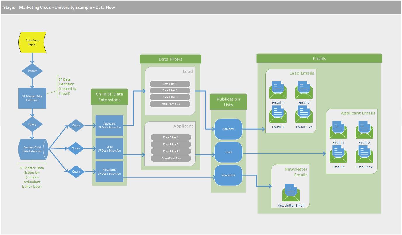 Integration-Architect인기시험자료, Integration-Architect시험패스인증덤프 & Integration-Architect질문과답