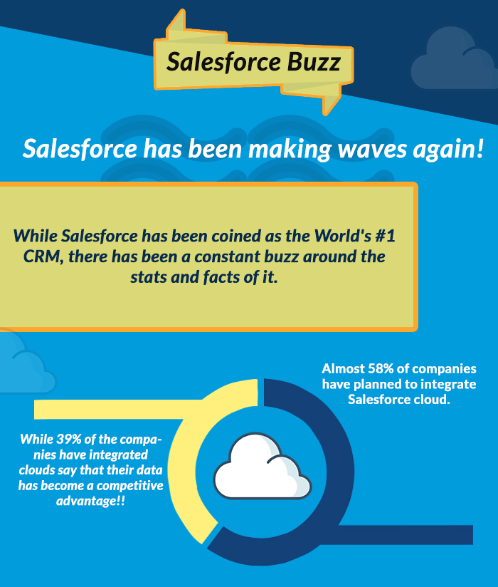 2025 Salesforce-Associate퍼펙트덤프최신데모 - Salesforce-Associate인증시험덤프, Salesforce Certified Associate퍼펙트덤프데모문제보기