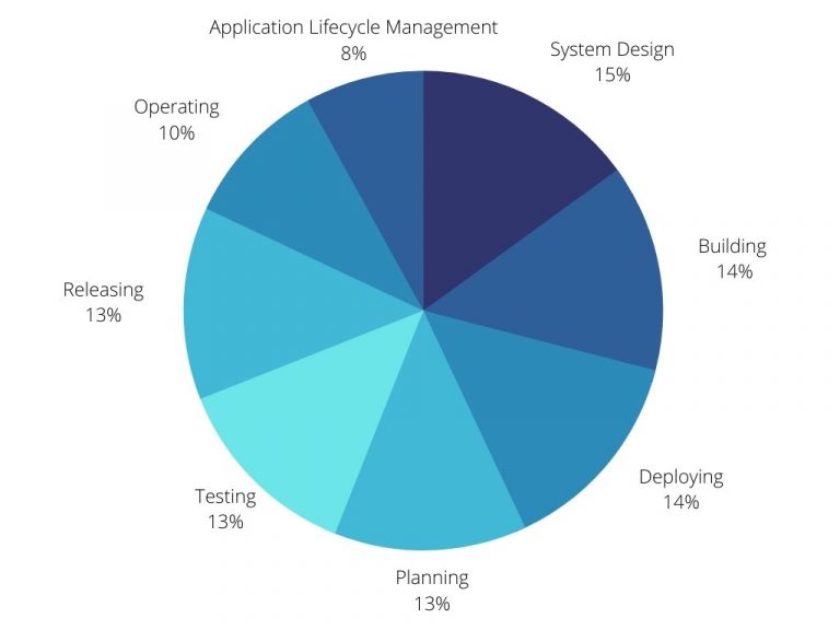 Development-Lifecycle-and-Deployment-Architect인기자격증 & Development-Lifecycle-and-Deployment-Architect최고품질인증시험자료 - Development-Lifecycle-and-Deployment-Architect최고품질인증시험자료