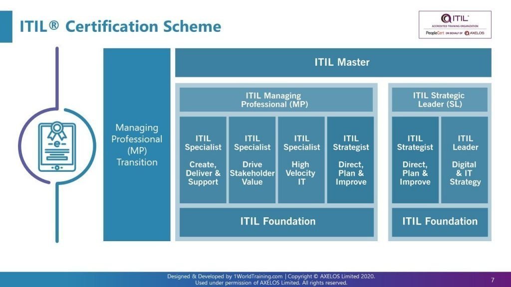 ITIL-4-Foundation시험덤프 - ITIL ITIL-4-Foundation시험대비인증덤프, ITIL-4-Foundation합격보장가능시험대비자료