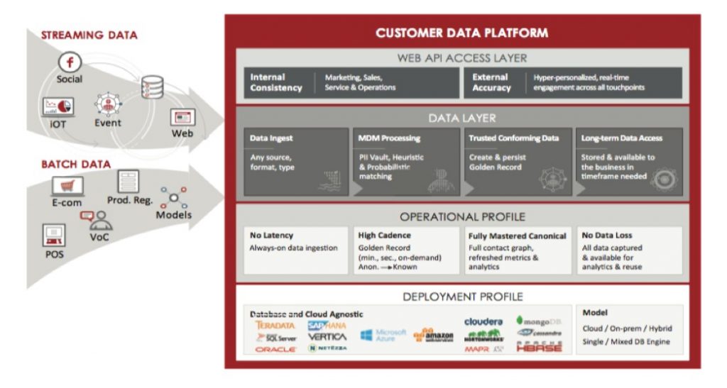 Customer-Data-Platform유효한덤프문제, Customer-Data-Platform덤프샘플문제 & Customer-Data-Platform인증시험덤프자료