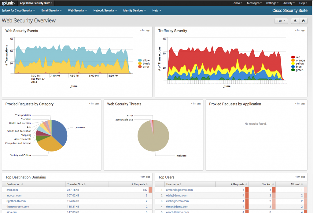 SPLK-2003시험패스가능한인증덤프자료 - Splunk SPLK-2003완벽한덤프공부자료, SPLK-2003최신덤프