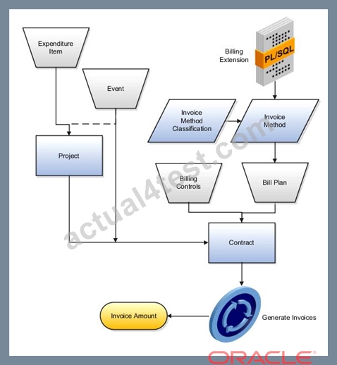 1z0-1057-22인기자격증시험대비공부자료, Oracle 1z0-1057-22퍼펙트공부자료 & 1z0-1057-22시험패스가능한공부