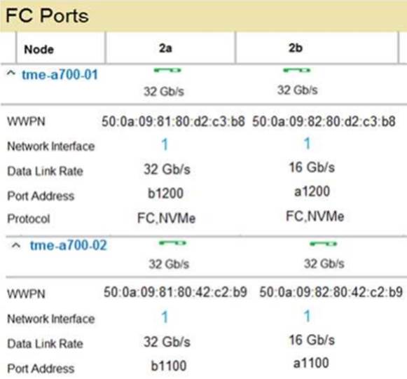 NS0-162최고품질시험덤프공부자료 - Network Appliance NS0-162유효한최신덤프, NS0-162퍼펙트최신버전덤프