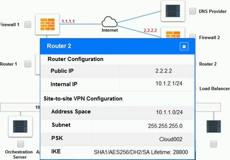 CV0-003최고품질덤프문제모음집, CompTIA CV0-003완벽한덤프 & CV0-003참고자료