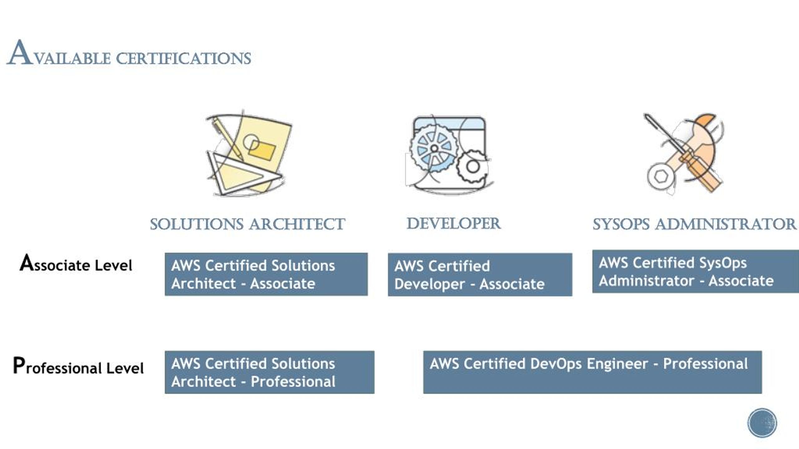 AWS-Solutions-Architect-Professional최신인증시험자료, Amazon AWS-Solutions-Architect-Professional최고품질덤프공부자료 & AWS-Solutions-Architect-Professional인증자료