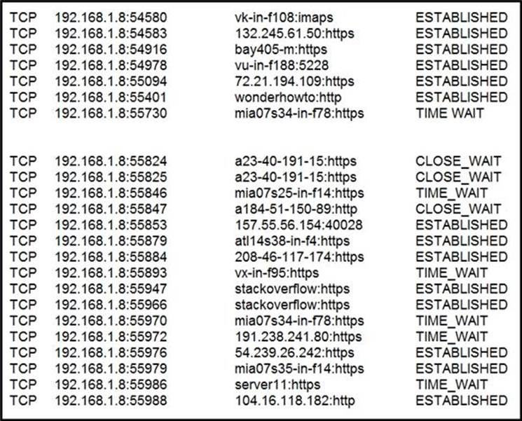 Cisco 350-201 Vce & 350-201시험 - 350-201최고품질덤프문제모음집