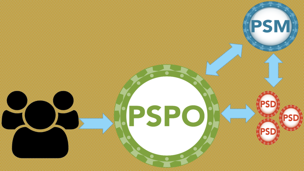 PSPO-II최신덤프자료 - PSPO-II시험패스가능한인증공부, PSPO-II최신버전시험대비공부자료