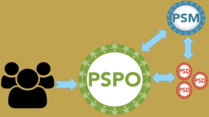 PSPO-I시험대비최신덤프 & PSPO-I최신인증시험기출자료 - PSPO-I인증시험덤프