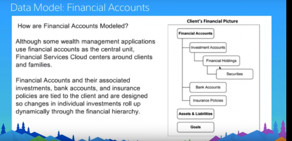 Salesforce Financial-Services-Cloud인증시험인기덤프문제, Financial-Services-Cloud덤프데모문제다운 & Financial-Services-Cloud최신버전인기덤프