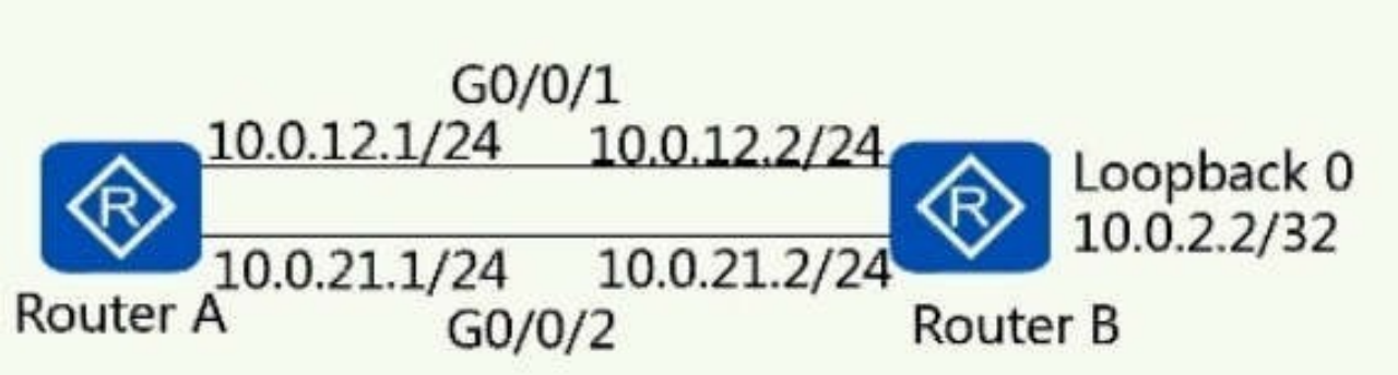 H12-811시험대비덤프문제, H12-811시험난이도 & H12-811덤프공부