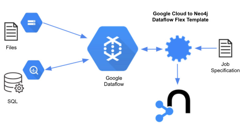 Professional-Cloud-Database-Engineer시험덤프공부 & Professional-Cloud-Database-Engineer최신시험덤프공부자료 - Professional-Cloud-Database-Engineer퍼펙트덤프데모다운로드